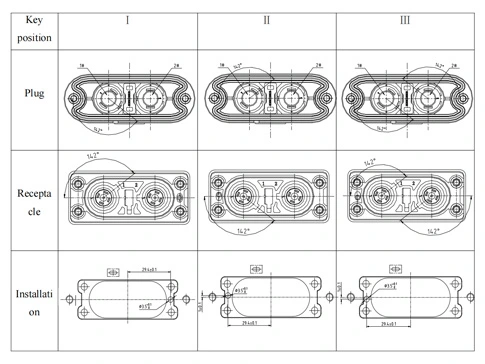 Die Details der Metall-Shell-Connector-1033A