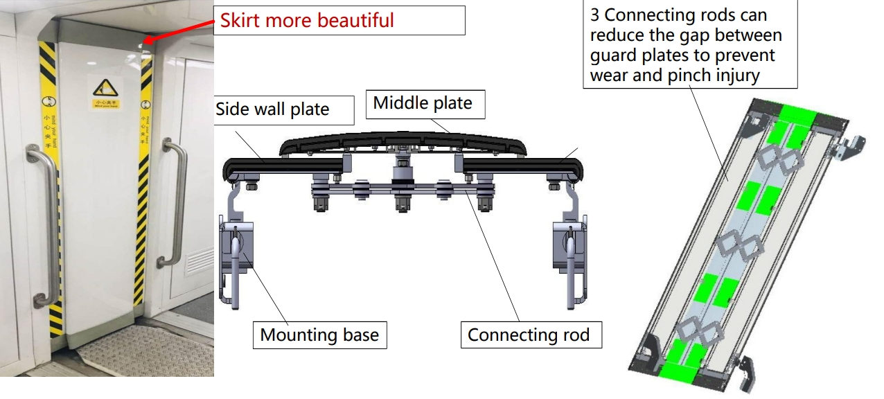 Die Details der Gangway-Verbindung