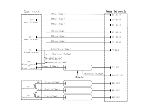 Die Details der DC-Fahrzeug Connector-CCS2(300A)