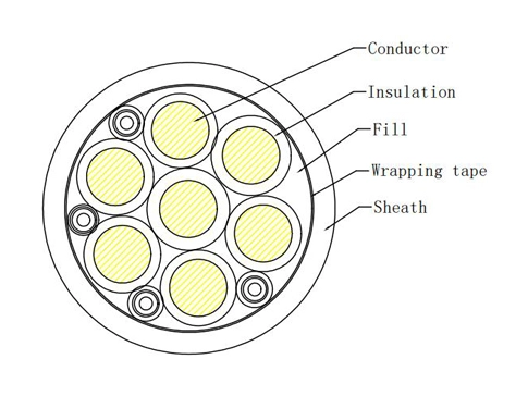 Die Details der DC-Fahrzeug Connector-CCS2(300A)