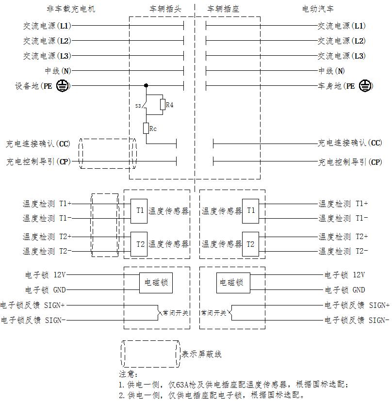 heavy duty power connectors