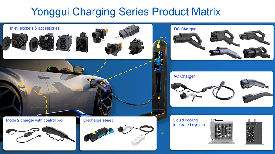 new-release-yonggui-launches-3rd-gen-yg-gbc-dc-charging-connector-020202.jpg